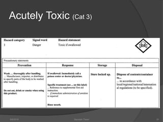 Acutely Toxic (Cat 3)
5/9/2016 51Saurabh Tiwari
 