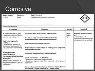 Corrosive
5/9/2016 Saurabh Tiwari 53
 