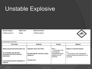 Unstable Explosive
5/9/2016 Saurabh Tiwari 55
 