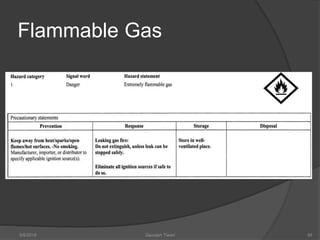 Flammable Gas
5/9/2016 Saurabh Tiwari 56
 