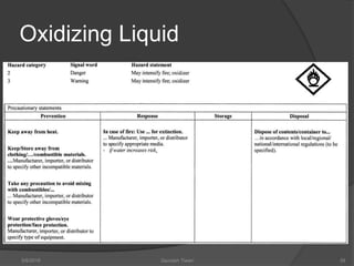 Oxidizing Liquid
5/9/2016 59Saurabh Tiwari
 
