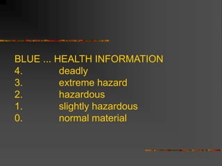Hazardous_Materials.ppt