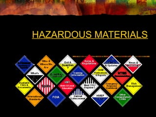 Hazardous Materials.ppt