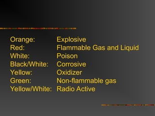 Orange: Explosive
Red: Flammable Gas and Liquid
White: Poison
Black/White: Corrosive
Yellow: Oxidizer
Green: Non-flammable gas
Yellow/White: Radio Active
 