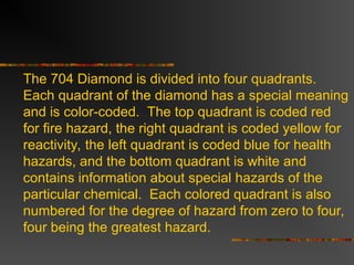 The 704 Diamond is divided into four quadrants.
Each quadrant of the diamond has a special meaning
and is color-coded. The top quadrant is coded red
for fire hazard, the right quadrant is coded yellow for
reactivity, the left quadrant is coded blue for health
hazards, and the bottom quadrant is white and
contains information about special hazards of the
particular chemical. Each colored quadrant is also
numbered for the degree of hazard from zero to four,
four being the greatest hazard.
 