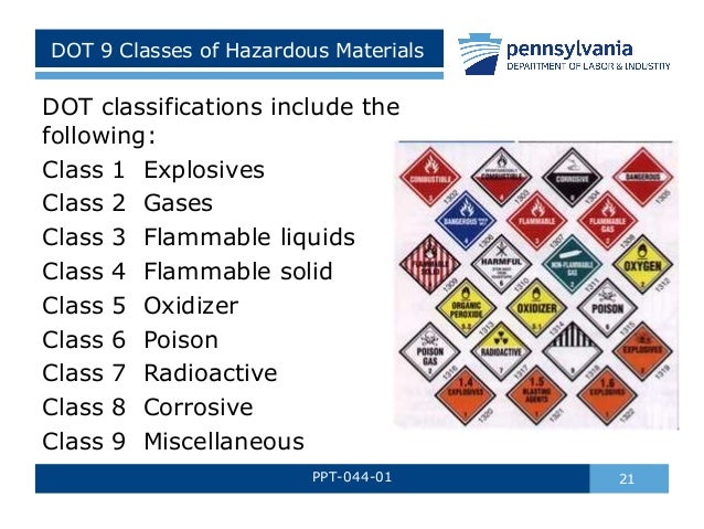 Classes Of Chemicals Chart