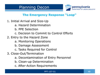 Deconation Rotation List Hazardous Materials Decontamination.pptx