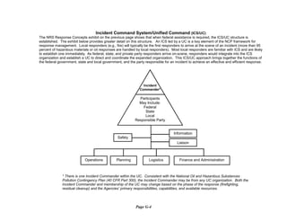 Incident Command System/Unified Command (ICS/UC)
The NRS Response Concepts exhibit on the previous page shows that when federal assistance is required, the ICS/UC structure is
established. The exhibit below provides greater detail on this structure. An ICS led by a UC is a key element of the NCP framework for
response management. Local responders (e.g., fire) will typically be the first responders to arrive at the scene of an incident (more than 95
percent of hazardous materials or oil responses are handled by local responders). Most local responders are familiar with ICS and are likely
to establish one immediately. As federal, state, and private party responders arrive on-scene, responders would integrate into the ICS
organization and establish a UC to direct and coordinate the expanded organization. This ICS/UC approach brings together the functions of
the federal government, state and local government, and the party responsible for an incident to achieve an effective and efficient response.
Incident
Commander*
Participants
May Include:
Federal
State
Local
Responsible Party
Operations Finance and AdministrationLogisticsPlanning
Information
Safety
Liaison
* There is one Incident Commander within the UC. Consistent with the National Oil and Hazardous Substances
Pollution Contingency Plan (40 CFR Part 300), the Incident Commander may be from any UC organization. Both the
Incident Commander and membership of the UC may change based on the phase of the response (firefighting,
residual cleanup) and the Agencies’ primary responsibilities, capabilities, and available resources.
Page G-4
 
