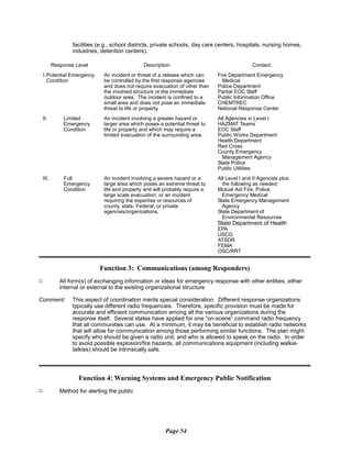 9
facilities (e.g., school districts, private schools, day care centers, hospitals, nursing homes,
industries, detention centers).
Response Level
I.Potential Emergency
Condition
II.	 Limited
Emergency
Condition
III.	 Full
Emergency
Condition
Description
An incident or threat of a release which can
be controlled by the first response agencies
and does not require evacuation of other than
the involved structure or the immediate
outdoor area. The incident is confined to a
small area and does not pose an immediate
threat to life or property.
An incident involving a greater hazard or
larger area which poses a potential threat to
life or property and which may require a
limited evacuation of the surrounding area.
An incident involving a severe hazard or a
large area which poses an extreme threat to
life and property and will probably require a
large scale evacuation; or an incident
requiring the expertise or resources of
county, state, Federal, or private
agencies/organizations.
Contact:
Fire Department Emergency
Medical
Police Department
Partial EOC Staff
Public Information Office
CHEMTREC
National Response Center
All Agencies in Level I
HAZMAT Teams
EOC Staff
Public Works Department
Health Department
Red Cross
County Emergency
Management Agency
State Police
Public Utilities
All Level I and II Agencies plus
the following as needed:
Mutual Aid Fire, Police,
Emergency Medical
State Emergency Management
Agency
State Department of
Environmental Resources
State Department of Health
EPA
USCG
ATSDR
FEMA
OSC/RRT
Function 3: Communications (among Responders)
All form(s) of exchanging information or ideas for emergency response with other entities, either
internal or external to the existing organizational structure
Comment:	 This aspect of coordination merits special consideration. Different response organizations
typically use different radio frequencies. Therefore, specific provision must be made for
accurate and efficient communication among all the various organizations during the
response itself. Several states have applied for one “on-scene” command radio frequency
that all communities can use. At a minimum, it may be beneficial to establish radio networks
that will allow for communication among those performing similar functions. The plan might
specify who should be given a radio unit, and who is allowed to speak on the radio. In order
to avoid possible explosion/fire hazards, all communications equipment (including walkie­
talkies) should be intrinsically safe.
Function 4: Warning Systems and Emergency Public Notification
Method for alerting the public
Page 54
9
 