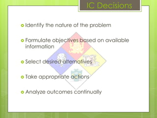 IC Decisions

 Identify   the nature of the problem

 Formulate objectives based on available
  information

 Select   desired alternatives

 Take   appropriate actions

 Analyze    outcomes continually
 