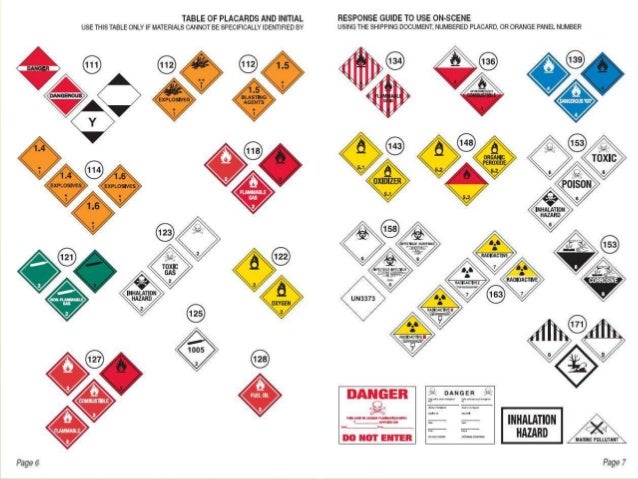 Hazardous Material Classification Chart
