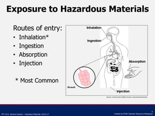 Hazardous_Materials_PPT_v-03-01-17.pptx