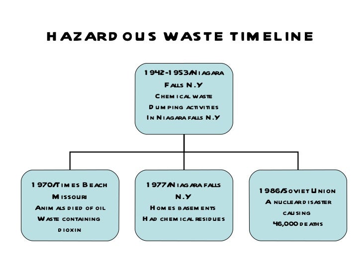 Hazardous waste