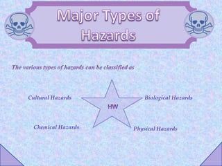 Cultural Hazards         Biological Hazards




  Chemical Hazards   Physical Hazards
 