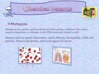 Mutagens are agents, such as chemicals and ionizing radiation, that cause
random mutations, or changes in the DNA molecules found in cells

Disease such as manic depression, cystic fibrosis, hemophilia, sickle cell
anemia, Down’s Syndrome, and some types of Cancer.
 