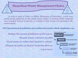 EPA has promoted pollution prevention hierarchy which emphasize on:

    •Reduce the amount of pollution at the source.
               •Recycle wastes wherever possible
   •Treat wastes to reduce their hazard or volume
  •Dispose of wastes on land or incinerate them as
                                      a last resort
 
