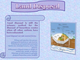 Land disposal can take several forms:

           Deep well injection into porous
       geological formations or salt caverns
      Discharge of treated and untreated
  liquids into municipal sewers, rivers, and
                                      streams
  Placement of liquid wastes or sledges in
              surface pits, ponds, or lagoons
       Storage of solid wastes in specially
         designed hazardous waste landfills
 