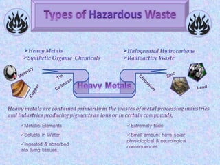 Heavy Metals                   Halogenated Hydrocarbons
 Synthetic Organic Chemicals    Radioactive Waste

         ry
     r cu                                                   c
Me                Tin
                                      C
                                          hr            Zin
                                             om
                            um
                       d mi                       iu
                  Ca
                                                    m           Lead
            e r
         pp
       Co
 
