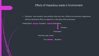 Effects of Hazardous waste in Environment
 Hazardous waste normally cause problems when they enter different environmental compartments
and have detrimental effects on organisms or other parts of the environment.
Anthmosphere Geosphere Hydrosphere
Transport
Atmosphere
Reactions make clouds
Fate Biosphere
 