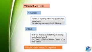 Hazard VS Risk
Hazard
Hazard is anything which has potential to
cause harm
Ex: Moving machinery, knife, Dust etc
Risk
Risk is a chance or probability of causing
harm from a hazard
Ex: Chance of Fall of person, Chance of cut
from a knife
Note: Risk= hazard + Exposure
 