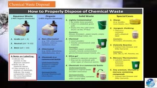 Chemical Waste Disposal
 