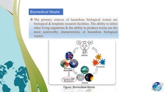Biomedical Waste
 The primary sources of hazardous biological wastes are
biological & hospitals research facilities. The ability to infect
other living organisms & the ability to produce toxins are the
most noteworthy characteristics of hazardous biological
wastes.
Figure: Biomedical Waste
 