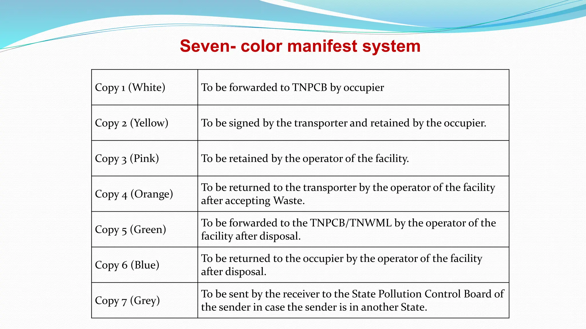 Hazardous waste handling procedure Standard Operating Procedure PPT