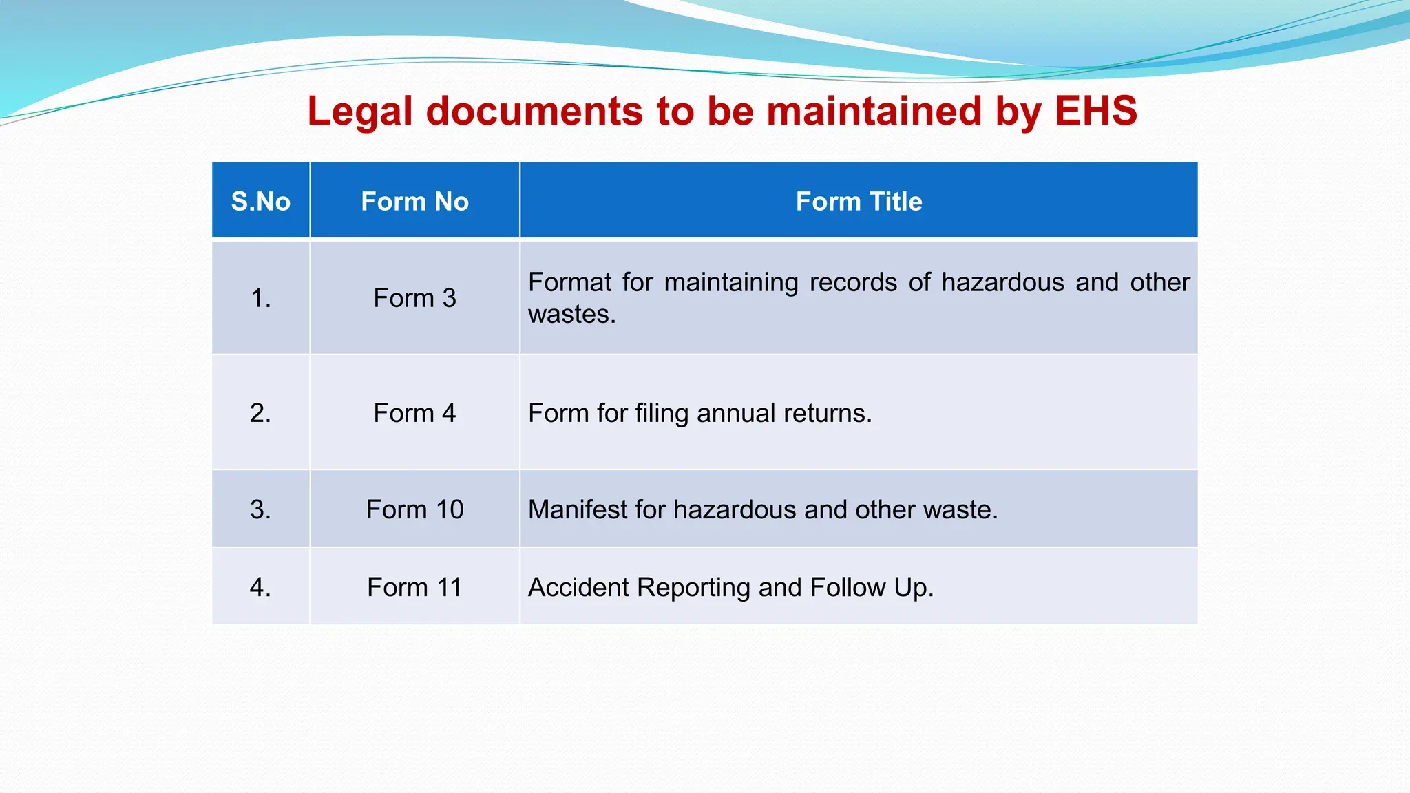 Hazardous waste handling procedure Standard Operating Procedure PPT