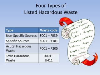 Management of Hazardous Waste in Missouri | PPTX
