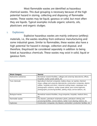 Most flammable wastes are identified as hazardous
chemical wastes. This dual grouping is necessary because of the high
potential hazard in storing, collecting and disposing of flammable
wastes. These wastes may be liquid, gaseous or solid, but most often
they are liquids. Typical examples include organic solvents, oils,
plasticisers and organic sludges.
5. Explosives:
Explosive hazardous wastes are mainly ordnance (artillery)
materials, i.e., the wastes resulting from ordnance manufacturing and
some industrial gases. Similar to flammables, these wastes also have a
high potential for hazard in storage, collection and disposal, and
therefore, theyshould be considered separately in addition to being
listed as hazardous chemicals. These wastes may exist in solid, liquid or
gaseous form.
Waste Category Sources
Radioactive substances Biomedical research facilities, colleges and university laboratories, offices,
hospitals, nuclear power plants, etc
Toxic chemicals Agricultural chemical companies, battery shops, car washes, chemical
shops, college and university laboratories, construction companies, electric
utilities, hospitals and clinics, industrial cooling towers, newspaper and
photographic solutions, nuclear power plants, pest control agencies,
photographic processing facilities, plating shops, service stations, etc.
Biological wastes Biomedical research facilities, drug companies, hospitals, medical clinics,
etc
Flammable wastes Dry cleaners, petroleum reclamation plants, petroleum refining and
processing facilities, service stations, tanker truck cleaning stations, etc.
Explosives Construction companies, dry cleaners, ammunition production facilities, etc.
 