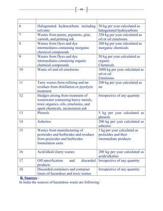 16 
6 Halogenated hydrocarbons including 
solvents 
50 kg per year calculated as 
halogenated hydrocarbons 
7 Wastes from paints, pigments, glue, 
varnish, and printing ink 
250 kg per year calculated as 
oil or oil emulsions 
8 Wastes from Dyes and dye 
intermediates containing inorganic 
chemical compounds 
200 kg per year calculated as 
inorganic chemicals 
9 Wastes from Dyes and dye 
intermediates containing organic 
chemical compounds 
50 kg per year calculated as 
organic 
Chemicals 
10 Waste oil and oil emulsions 1000 kg per year calculated as 
oil or oil 
Emulsions 
11 Tarry wastes from refining and tar 
residues from distillation or pyrolytic 
treatment 
200 kg per year calculated as 
tar 
12 Sludges arising from treatment of 
wastewater containing heavy metals, 
toxic organics, oils, emulsions, and 
spent chemicals, incineration ash 
Irrespective of any quantity 
13 Phenols 5 kg per year calculated as 
phenols 
14 Asbestos 200 kg per year calculated as 
asbestos 
15 Wastes from manufacturing of 
pesticides and herbicides and residues 
from pesticides and herbicides 
formulation units 
5 kg per year calculated as 
pesticides and their 
intermediate products 
16 Acid/alkali/slurry wastes 200 kg per year calculated as 
acids/alkalies 
17 Off-specification and discarded 
products 
Irrespective of any quantity 
18 Discarded containers and container 
liners of hazardous and toxic wastes 
Irrespective of any quantity 
B. Sources:- 
In India the sources of hazardous waste are following: 
 