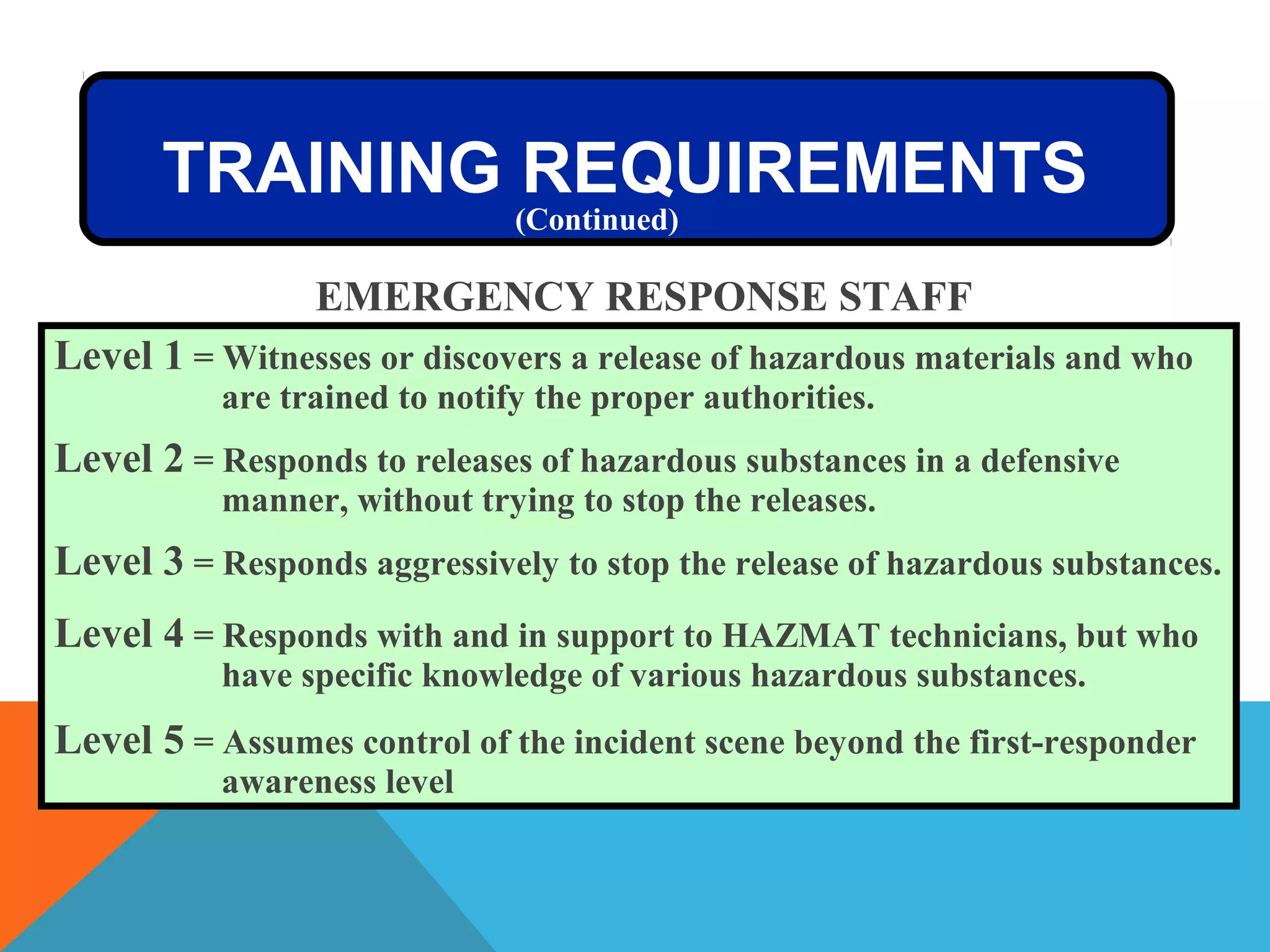 Hazardous Waste Operations and Emergency Response | PPT