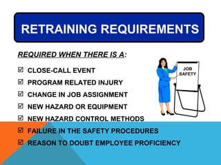 REQUIRED WHEN THERE IS A:
 CLOSE-CALL EVENT
 PROGRAM RELATED INJURY
 CHANGE IN JOB ASSIGNMENT
 NEW HAZARD OR EQUIPMENT
 NEW HAZARD CONTROL METHODS
 FAILURE IN THE SAFETY PROCEDURES
 REASON TO DOUBT EMPLOYEE PROFICIENCY
RETRAINING REQUIREMENTS
JOB
SAFETY
 