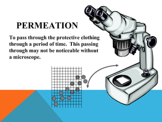 PERMEATION
To pass through the protective clothing
through a period of time. This passing
through may not be noticeable without
a microscope.
 