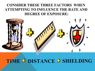 TIME DISTANCE SHIELDING
CONSIDER THESE THREE FACTORS WHEN
ATTEMPTING TO INFLUENCE THE RATE AND
DEGREE OF EXPOSURE:
 