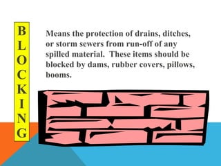 B
L
O
C
K
I
N
G
Means the protection of drains, ditches,
or storm sewers from run-off of any
spilled material. These items should be
blocked by dams, rubber covers, pillows,
booms.
 