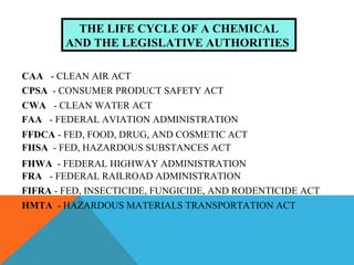 CAA - CLEAN AIR ACT
CWA - CLEAN WATER ACT
FAA - FEDERAL AVIATION ADMINISTRATION
FHWA - FEDERAL HIGHWAY ADMINISTRATION
FRA - FEDERAL RAILROAD ADMINISTRATION
CPSA - CONSUMER PRODUCT SAFETY ACT
FFDCA - FED, FOOD, DRUG, AND COSMETIC ACT
FHSA - FED, HAZARDOUS SUBSTANCES ACT
FIFRA - FED, INSECTICIDE, FUNGICIDE, AND RODENTICIDE ACT
HMTA - HAZARDOUS MATERIALS TRANSPORTATION ACT
THE LIFE CYCLE OF A CHEMICAL
AND THE LEGISLATIVE AUTHORITIES
 