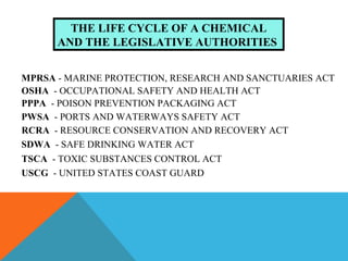USCG - UNITED STATES COAST GUARD
MPRSA - MARINE PROTECTION, RESEARCH AND SANCTUARIES ACT
OSHA - OCCUPATIONAL SAFETY AND HEALTH ACT
PPPA - POISON PREVENTION PACKAGING ACT
PWSA - PORTS AND WATERWAYS SAFETY ACT
RCRA - RESOURCE CONSERVATION AND RECOVERY ACT
SDWA - SAFE DRINKING WATER ACT
TSCA - TOXIC SUBSTANCES CONTROL ACT
THE LIFE CYCLE OF A CHEMICAL
AND THE LEGISLATIVE AUTHORITIES
 