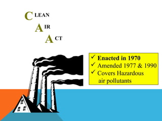 C
A
A
LEAN
IR
CT
 Enacted in 1970
 Amended 1977 & 1990
 Covers Hazardous
air pollutants
 