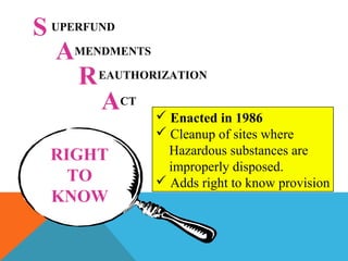 UPERFUNDS
A
R
CT
EAUTHORIZATION
MENDMENTS
A  Enacted in 1986
 Cleanup of sites where
Hazardous substances are
improperly disposed.
 Adds right to know provision
RIGHT
TO
KNOW
 