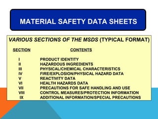 MATERIAL SAFETY DATA SHEETS
VARIOUS SECTIONS OF THE MSDS (TYPICAL FORMAT)
SECTION CONTENTS
I PRODUCT IDENTITY
II HAZARDOUS INGREDIENTS
III PHYSICAL/CHEMICAL CHARACTERISTICS
IV FIRE/EXPLOSION/PHYSICAL HAZARD DATA
V REACTIVITY DATA
VI HEALTH HAZARDS DATA
VII PRECAUTIONS FOR SAFE HANDLING AND USE
VIII CONTROL MEASURES/PROTECTION INFORMATION
IX ADDITIONAL INFORMATION/SPECIAL PRECAUTIONS
 