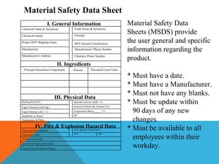 Material Safety Data Sheet
Material Safety Data
Sheets (MSDS) provide
the user general and specific
information regarding the
product.
* Must have a date.
* Must have a Manufacturer.
* Must not have any blanks.
* Must be update within
90 days of any new
changes.
* Must be available to all
employees within their
workday.
Chemical Name & Synonyms
Chemical Family
Proper DOT Shipping Name
Manufacturer
Manufacturer's Address
Trade Name & Synonyms
Formula
DOT Hazard Classification
Chemtrec Phone Number
Manufacturer's Phone Number
I. General Information
II. Ingredients
Principal Hazardous Components Percent Threshold Limit Value
Boiling Point (F)
Vapor Pressure (mm Hg.)
Vapor Density (Air = 1)
Solubility in Water
Appearance & Odor
Specific Gravity (H20 =1)
Percent Volatile By Volume (%)
Evaporation Rate (_____=1)
pH
III. Physical Data
Flash point (Test Method)
Flammable Limits
Special Fire Fighting Procedures
Unusual Fire & Explosion Hazard
Auto Ignition Temperature
LEL
IV. Fire & Explosion Hazard Data
Extinguishing Media
LEL
 