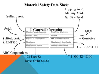 Chemical Name & Synonyms
Chemical Family
Proper DOT Shipping Name
Manufacturer
Manufacturer's Address
Trade Name & Synonyms
Formula
DOT Hazard Classification
Chemtrec Phone Number
Manufacturer's Phone Number
I. General Information
Material Safety Data Sheet
Sulfuric Acid
Acids
H2O4S
Sulfuric Acid
8, UN1830
ABC Corporations
123 Face St
Save, Ohio 33333
Corrosive
1-513-555-1111
1-800-424-9300
Dipping Acid
Matting Acid
Sulfuric Acid
 