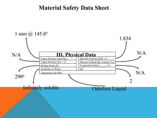 Boiling Point (F)
Vapor Pressure (mm Hg.)
Vapor Density (Air = 1)
Solubility in Water
Specific Gravity (H20 =1)
Percent Volatile By Volume (%)
Evaporation Rate (_____=1)
pH
III. Physical Data
Material Safety Data Sheet
2900
1 mm @ 145.80
1.834
Infinitely soluble
2
N/A N/A
N/AAppearance & Odor
Odorless Liquid
 