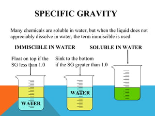 SPECIFIC GRAVITY
Many chemicals are soluble in water, but when the liquid does not
appreciably dissolve in water, the term immiscible is used.
IMMISCIBLE IN WATER SOLUBLE IN WATER
Float on top if the
SG less than 1.0
Sink to the bottom
if the SG greater than 1.0
WATER
WATER
 