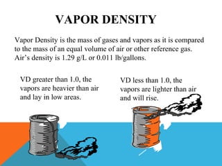 VAPOR DENSITY
Vapor Density is the mass of gases and vapors as it is compared
to the mass of an equal volume of air or other reference gas.
Air’s density is 1.29 g/L or 0.011 lb/gallons.
VD greater than 1.0, the
vapors are heavier than air
and lay in low areas.
VD less than 1.0, the
vapors are lighter than air
and will rise.
 