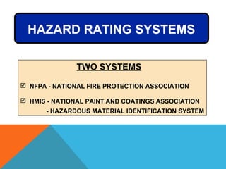 HAZARD RATING SYSTEMS
TWO SYSTEMS
 NFPA - NATIONAL FIRE PROTECTION ASSOCIATION
 HMIS - NATIONAL PAINT AND COATINGS ASSOCIATION
- HAZARDOUS MATERIAL IDENTIFICATION SYSTEM
 