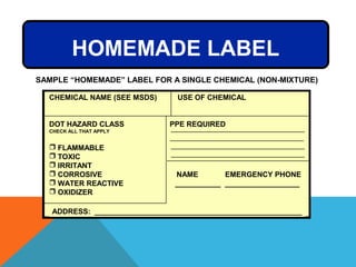 HOMEMADE LABEL
SAMPLE “HOMEMADE” LABEL FOR A SINGLE CHEMICAL (NON-MIXTURE)
CHEMICAL NAME (SEE MSDS) USE OF CHEMICAL
DOT HAZARD CLASS PPE REQUIRED
CHECK ALL THAT APPLY
 FLAMMABLE
 TOXIC
 IRRITANT
 CORROSIVE NAME EMERGENCY PHONE
 WATER REACTIVE ___________ __________________
 OXIDIZER
ADDRESS: __________________________________________________
 
