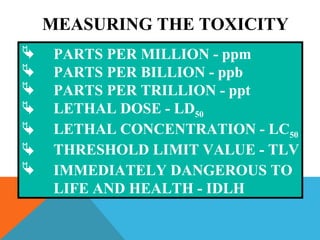 MEASURING THE TOXICITY
 PARTS PER MILLION - ppm
 PARTS PER BILLION - ppb
 PARTS PER TRILLION - ppt
 LETHAL DOSE - LD50
 LETHAL CONCENTRATION - LC50
 THRESHOLD LIMIT VALUE - TLV
 IMMEDIATELY DANGEROUS TO
LIFE AND HEALTH - IDLH
 