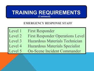 Level 1 First Responder
Level 2 First Responder Operations Level
Level 3 Hazardous Materials Technician
Level 4 Hazardous Materials Specialist
Level 5 On-Scene Incident Commander
TRAINING REQUIREMENTS
(Continued)
EMERGENCY RESPONSE STAFF
 